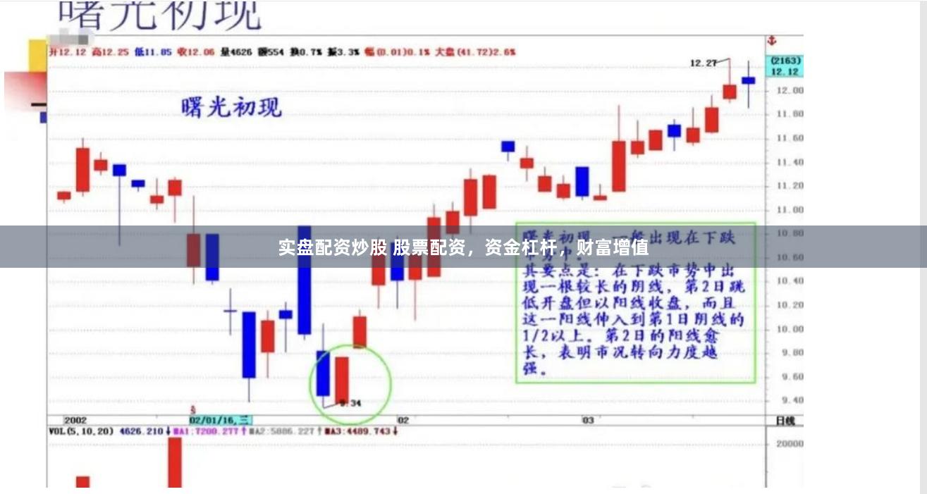 实盘配资炒股 股票配资，资金杠杆，财富增值