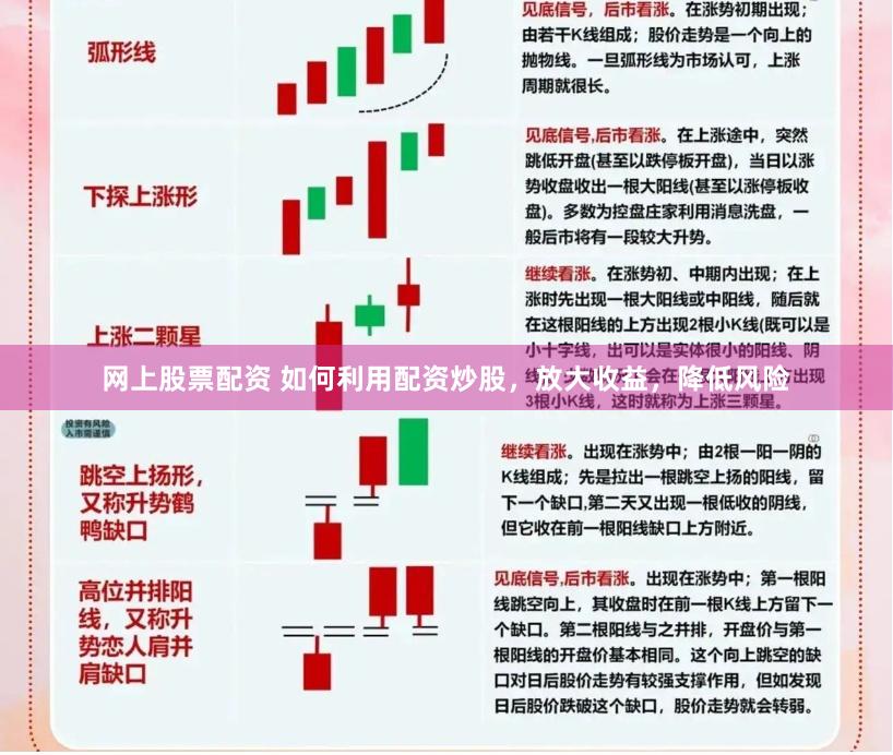 网上股票配资 如何利用配资炒股，放大收益，降低风险