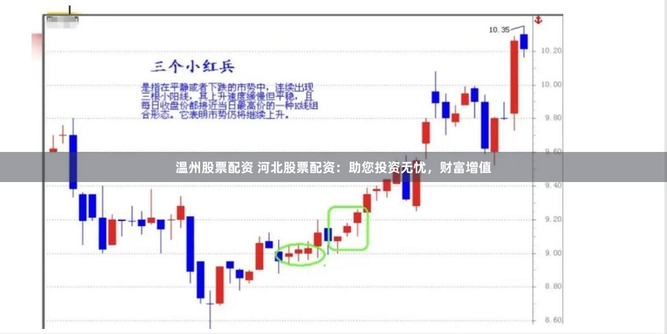 温州股票配资 河北股票配资：助您投资无忧，财富增值