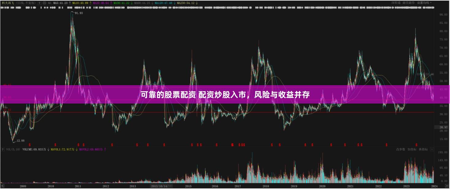可靠的股票配资 配资炒股入市，风险与收益并存