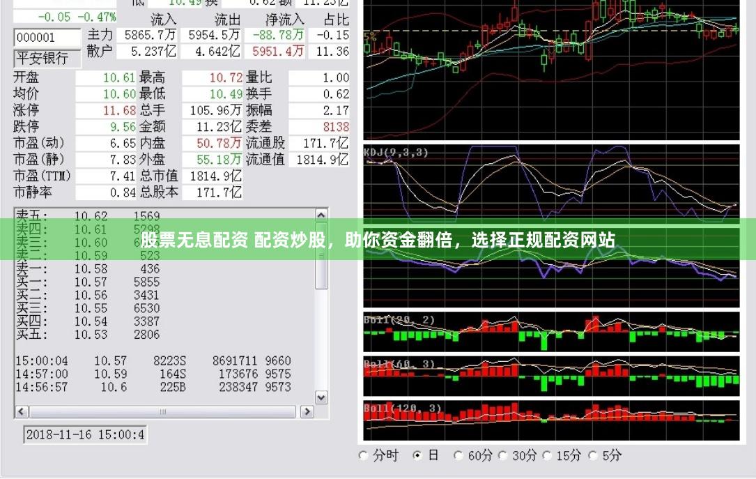 股票无息配资 配资炒股，助你资金翻倍，选择正规配资网站