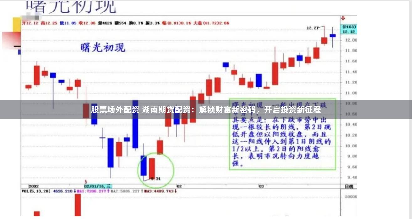 股票场外配资 湖南期货配资：解锁财富新密码，开启投资新征程
