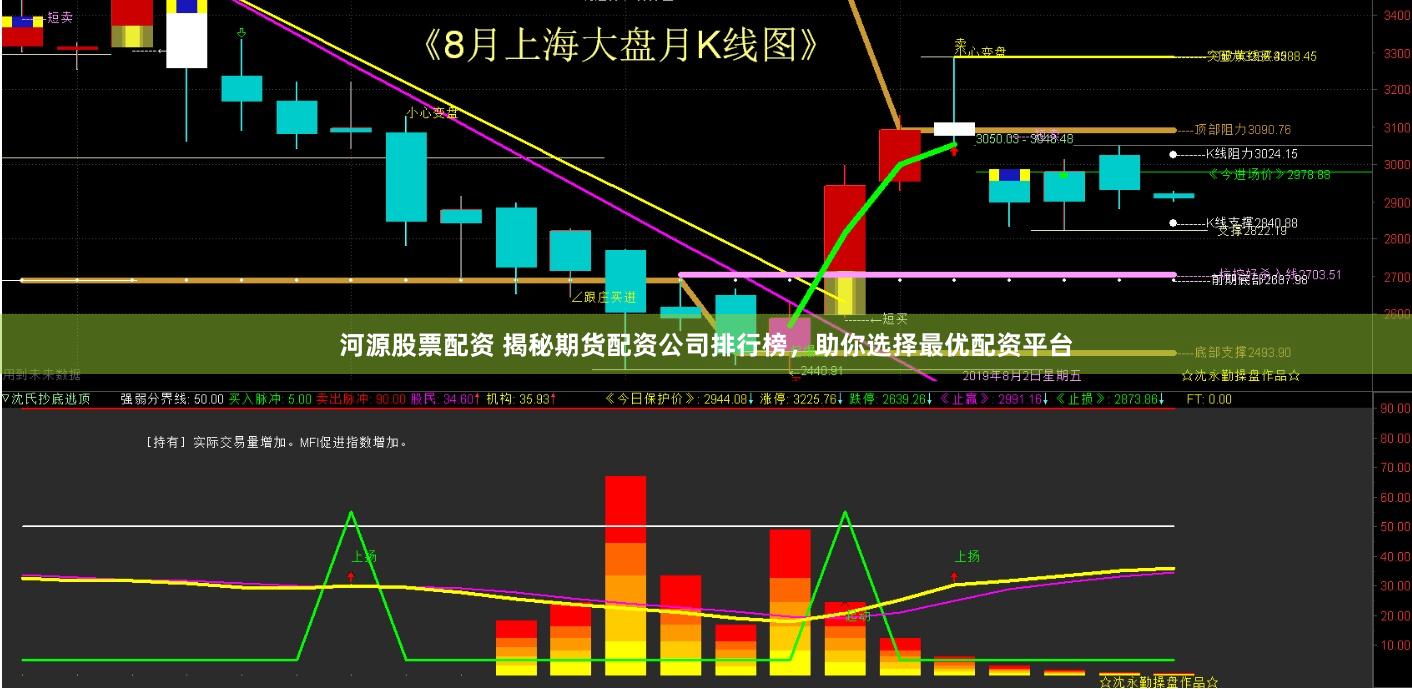 河源股票配资 揭秘期货配资公司排行榜，助你选择最优配资平台