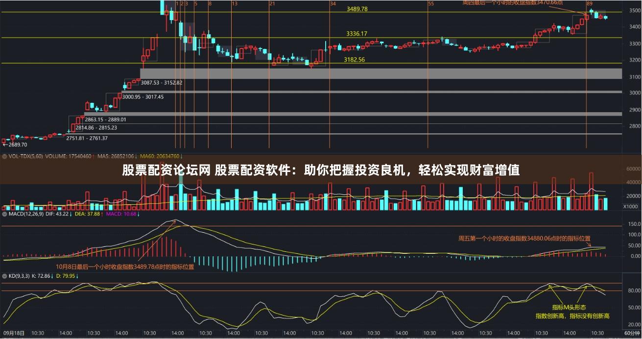 股票配资论坛网 股票配资软件:助你把握投资良机,轻松实现财富增值
