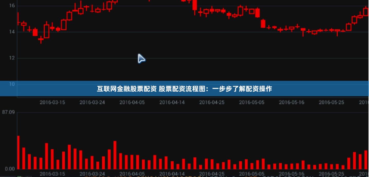互联网金融股票配资 股票配资流程图:一步步了解配资操作