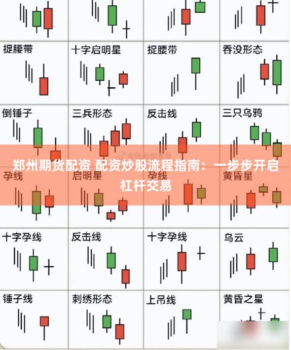 郑州期货配资 配资炒股流程指南：一步步开启杠杆交易