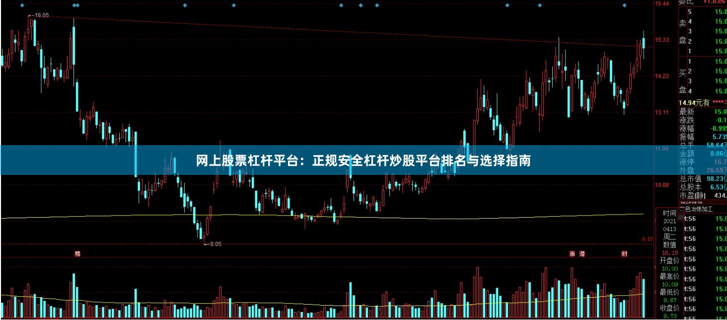 网上股票杠杆平台：正规安全杠杆炒股平台排名与选择指南