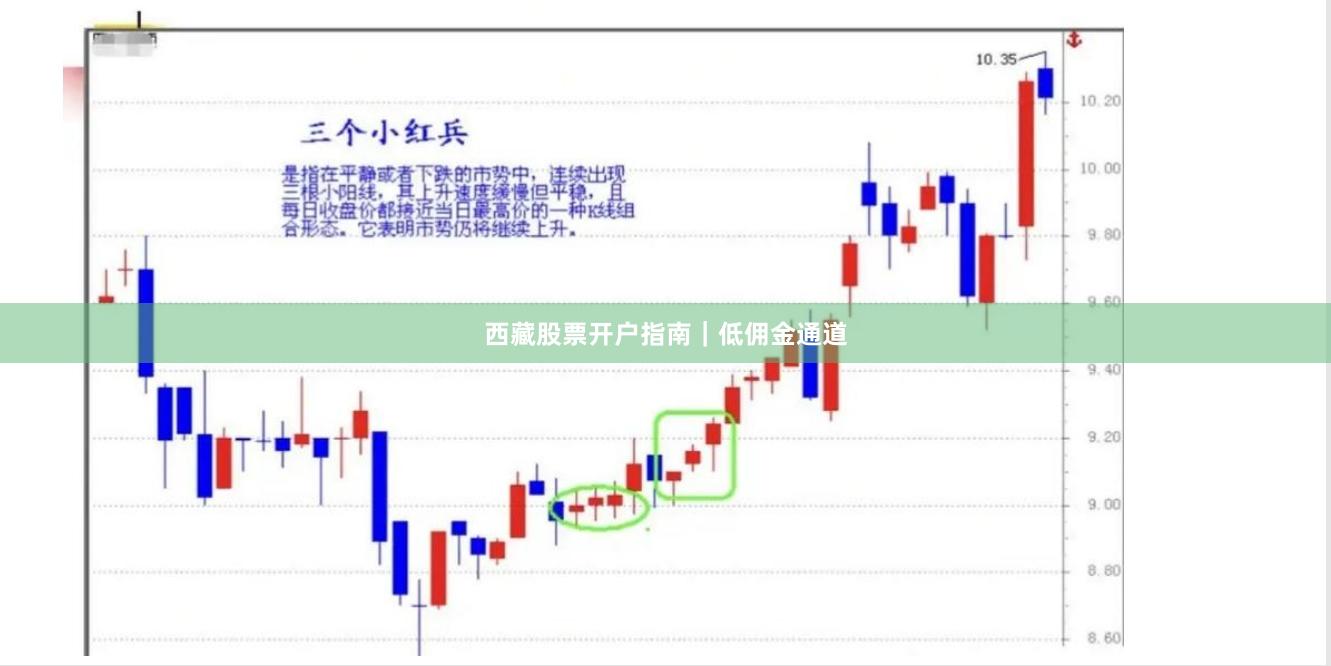 西藏股票开户指南｜低佣金通道