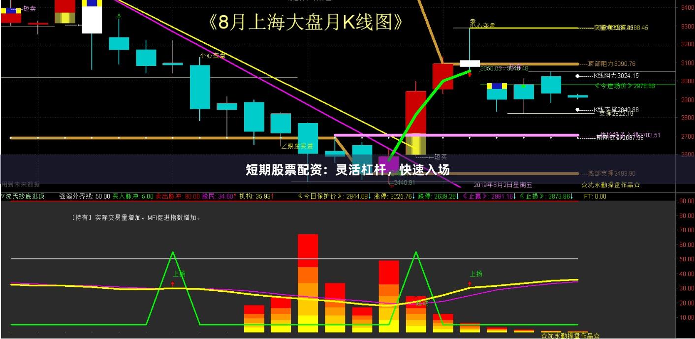 短期股票配资：灵活杠杆，快速入场