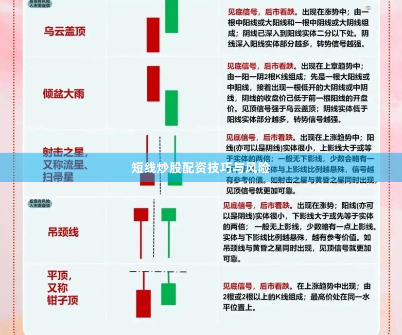 短线炒股配资技巧与风险