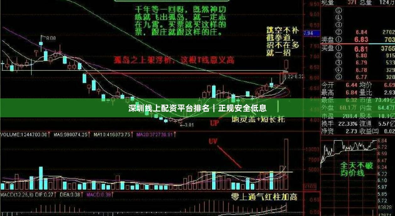 深圳线上配资平台排名|正规安全低息