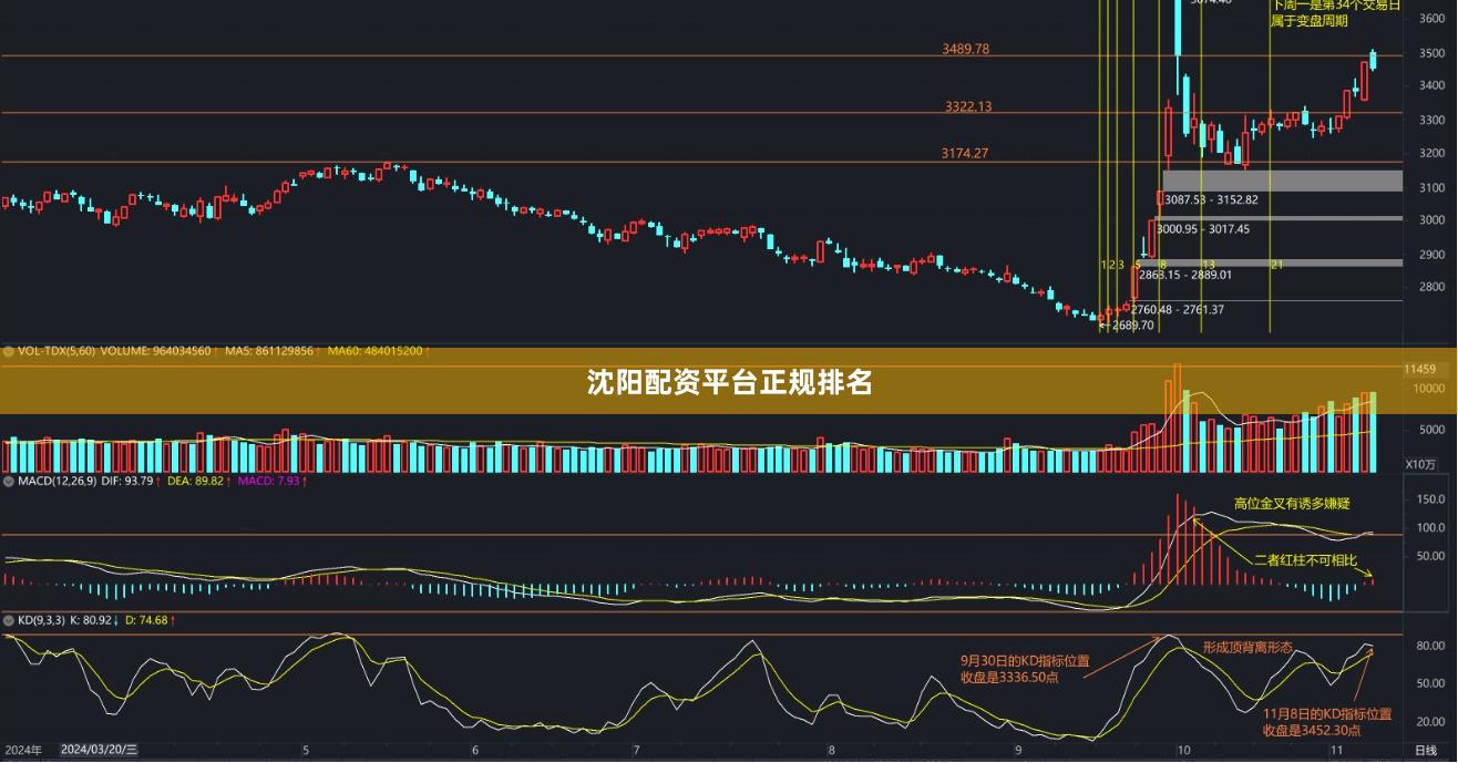 沈阳配资平台正规排名