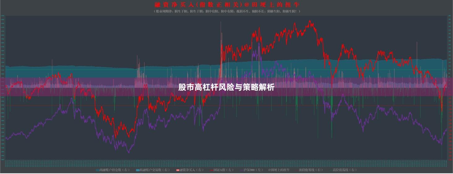 股市高杠杆风险与策略解析