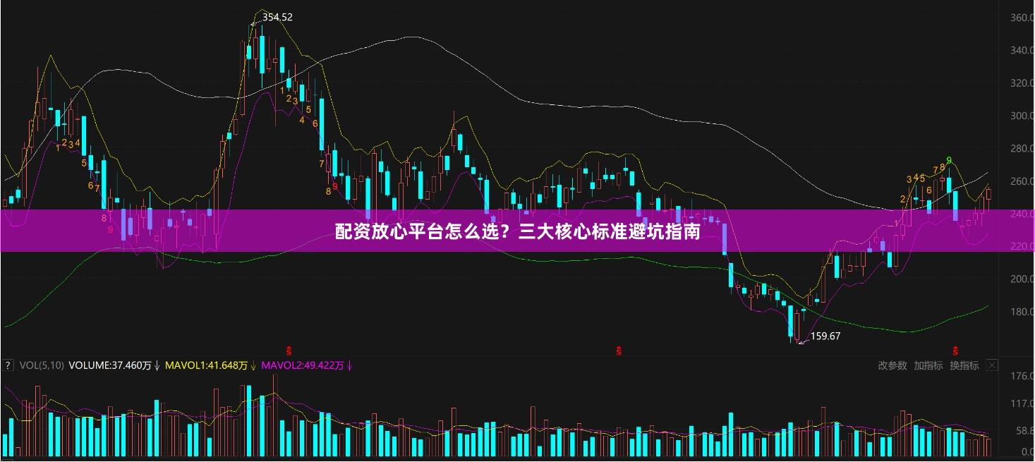 配资放心平台怎么选？三大核心标准避坑指南