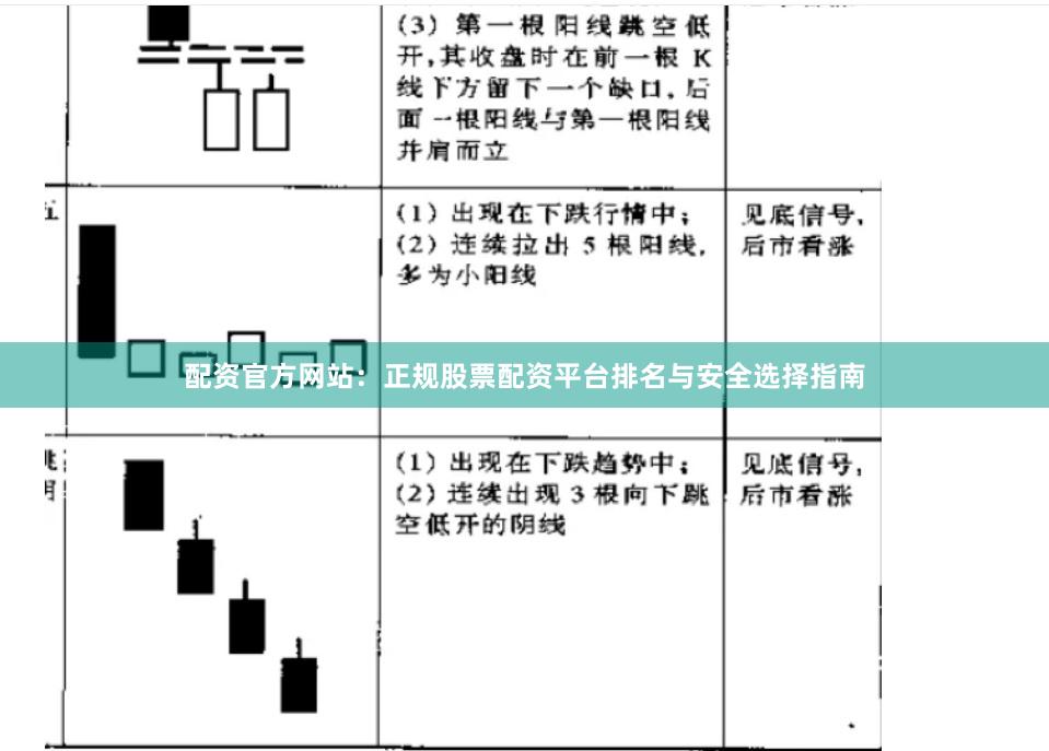 配资官方网站：正规股票配资平台排名与安全选择指南