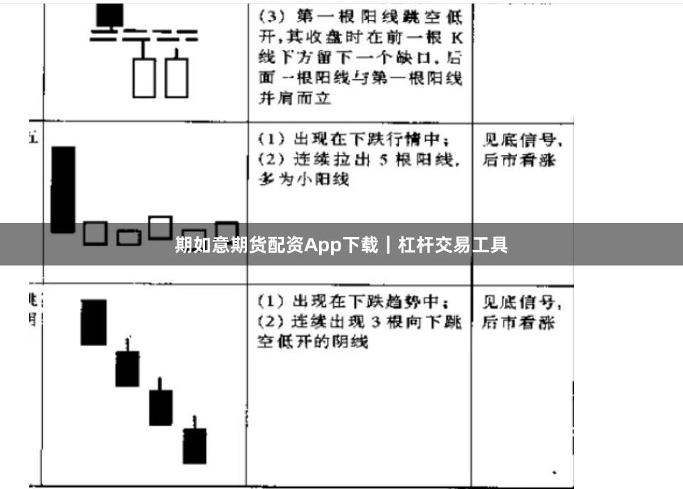 期如意期货配资App下载｜杠杆交易工具