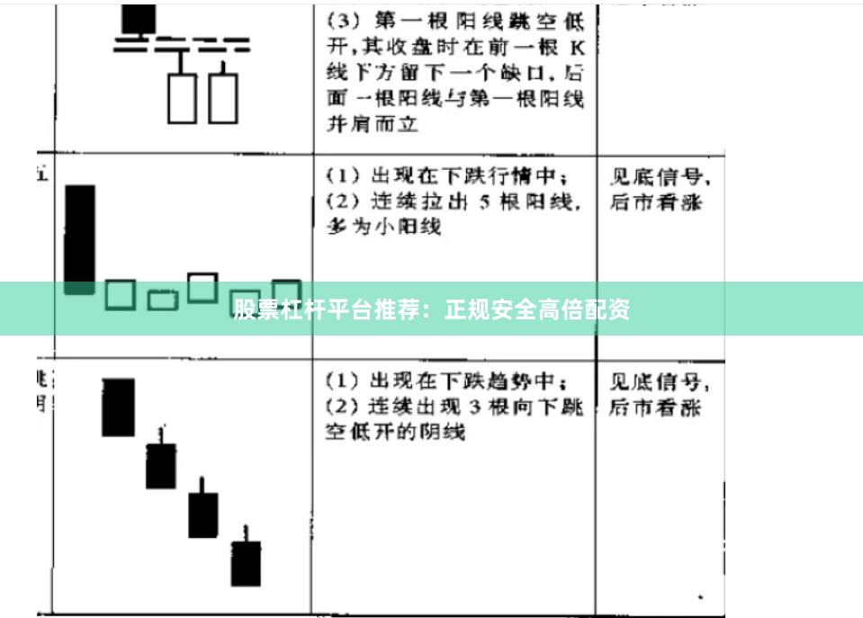 股票杠杆平台推荐：正规安全高倍配资