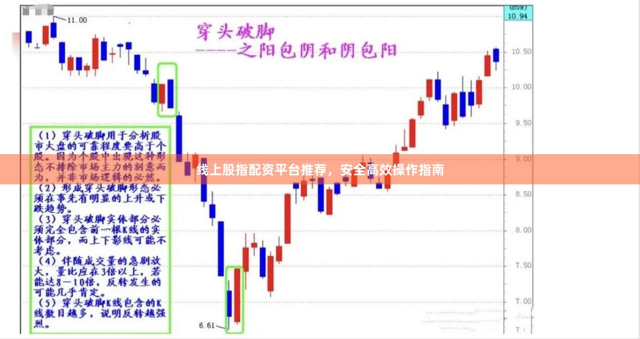 线上股指配资平台推荐，安全高效操作指南
