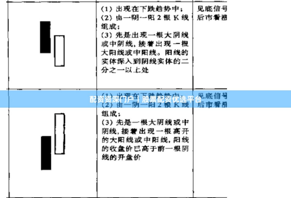 配资资深门户｜股票配资优选平台