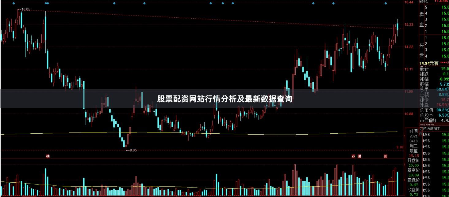 股票配资网站行情分析及最新数据查询